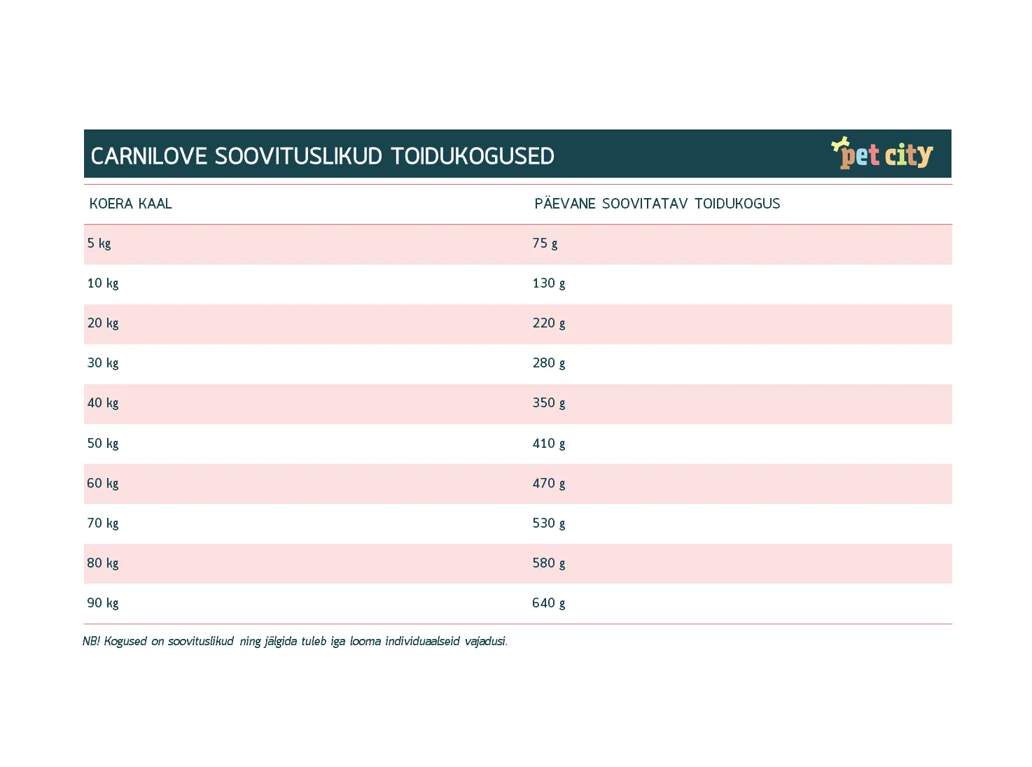 Carnilove Fresh kuivtoit koertele kana/jänes 1,5 kg - Tootepilt 2