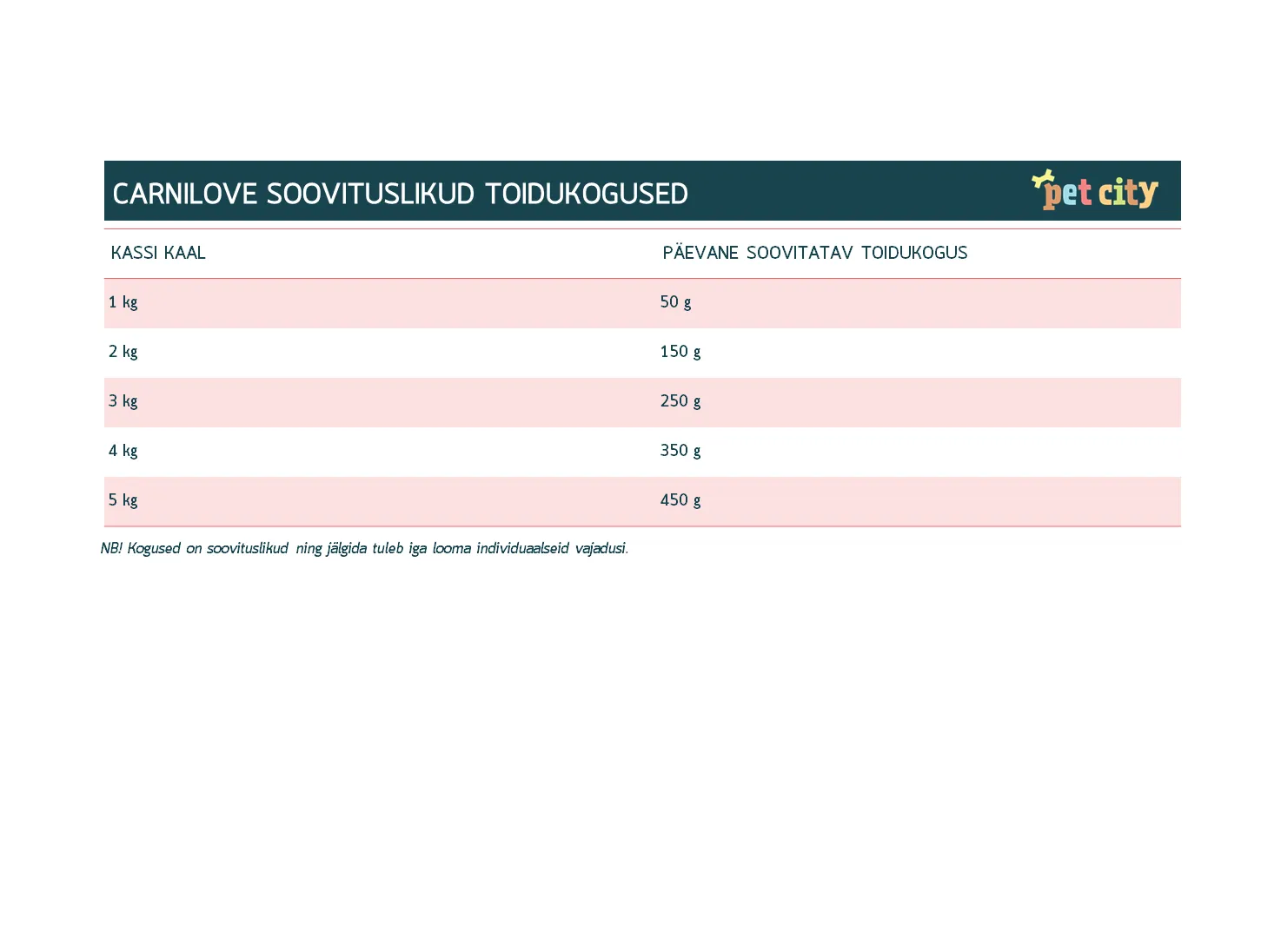 Carnilove kassi konserv kalkun/lõhe 100g