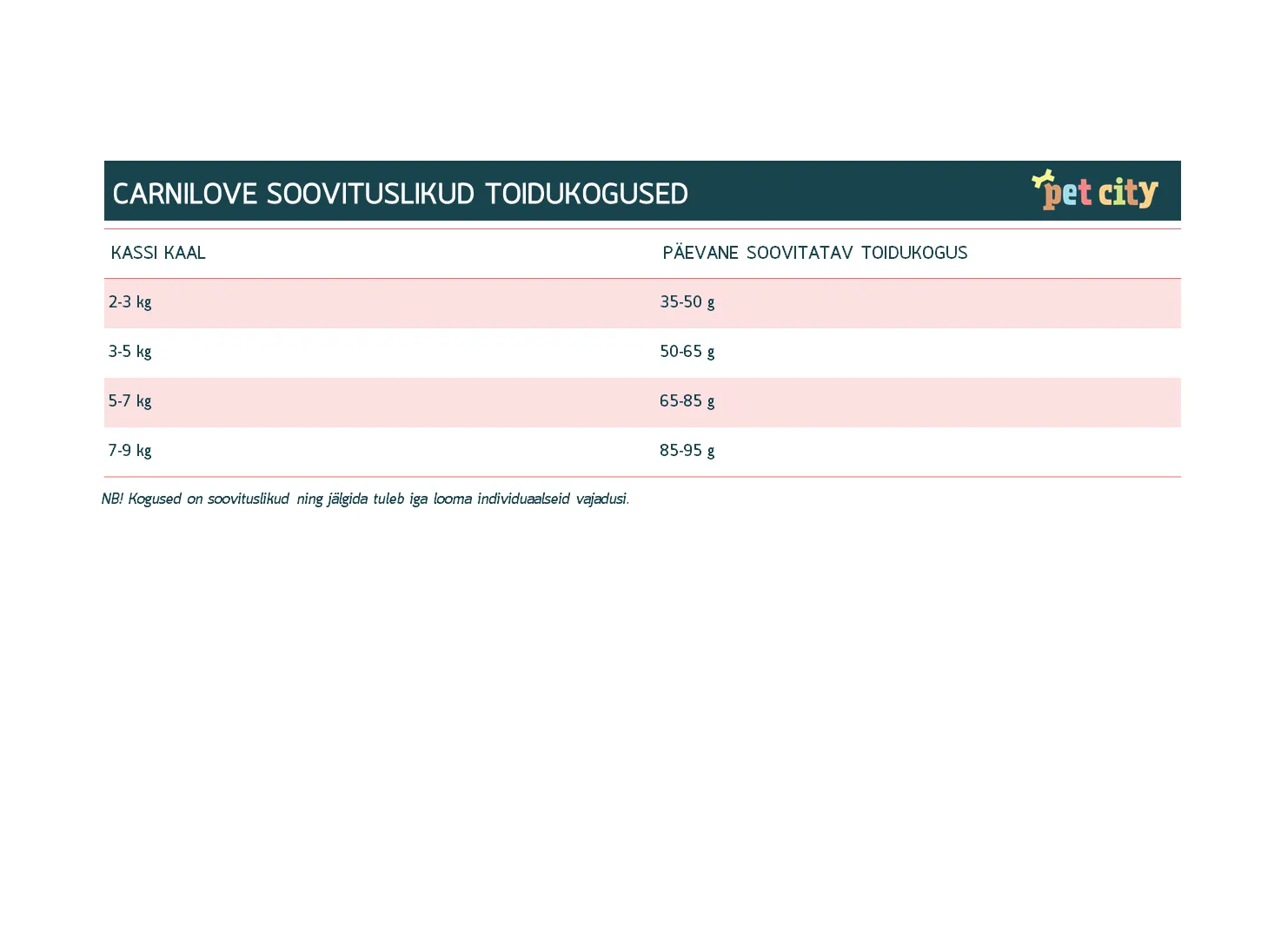 Carnilove kuivtoit kassidele põhjapõdraga 6kg