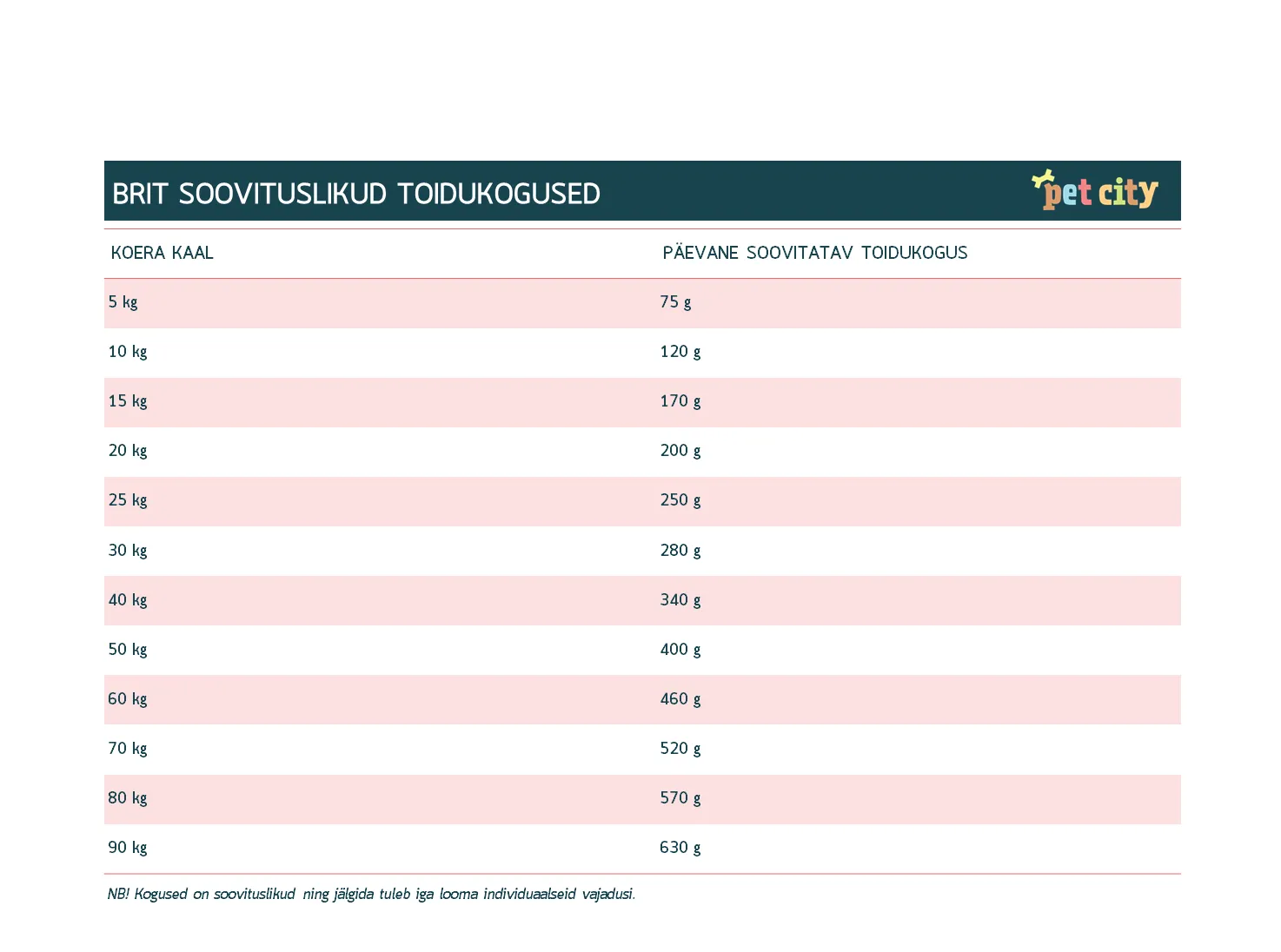 Brit Premium Sensitive koeratoit, lamba ja riisiga 15 kg